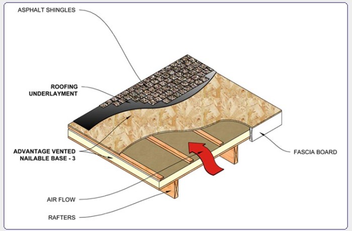 Advantage Vented Nailable